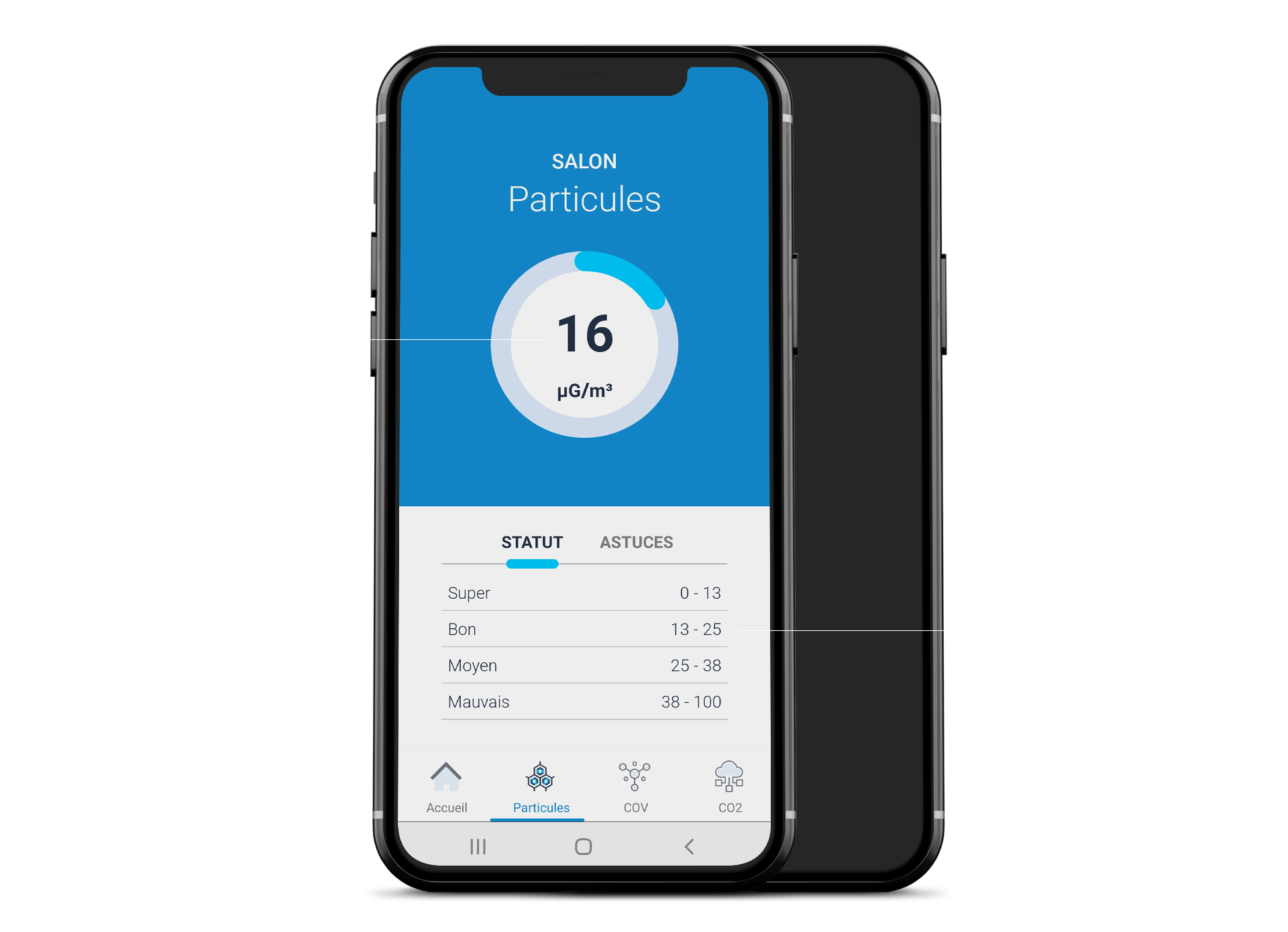 Particules Fines (PM1 PM2.5 PM10)